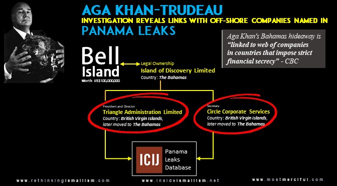 Aga Khan Panama Leaks WP Cover